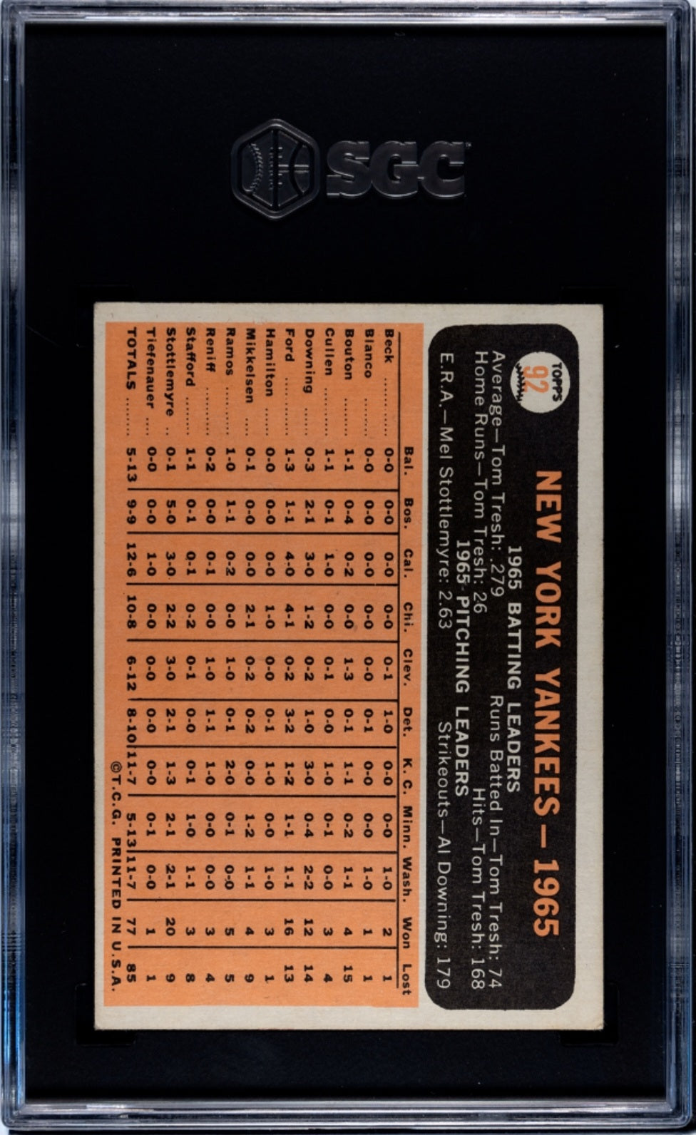 1966 Topps - New York Yankees #92