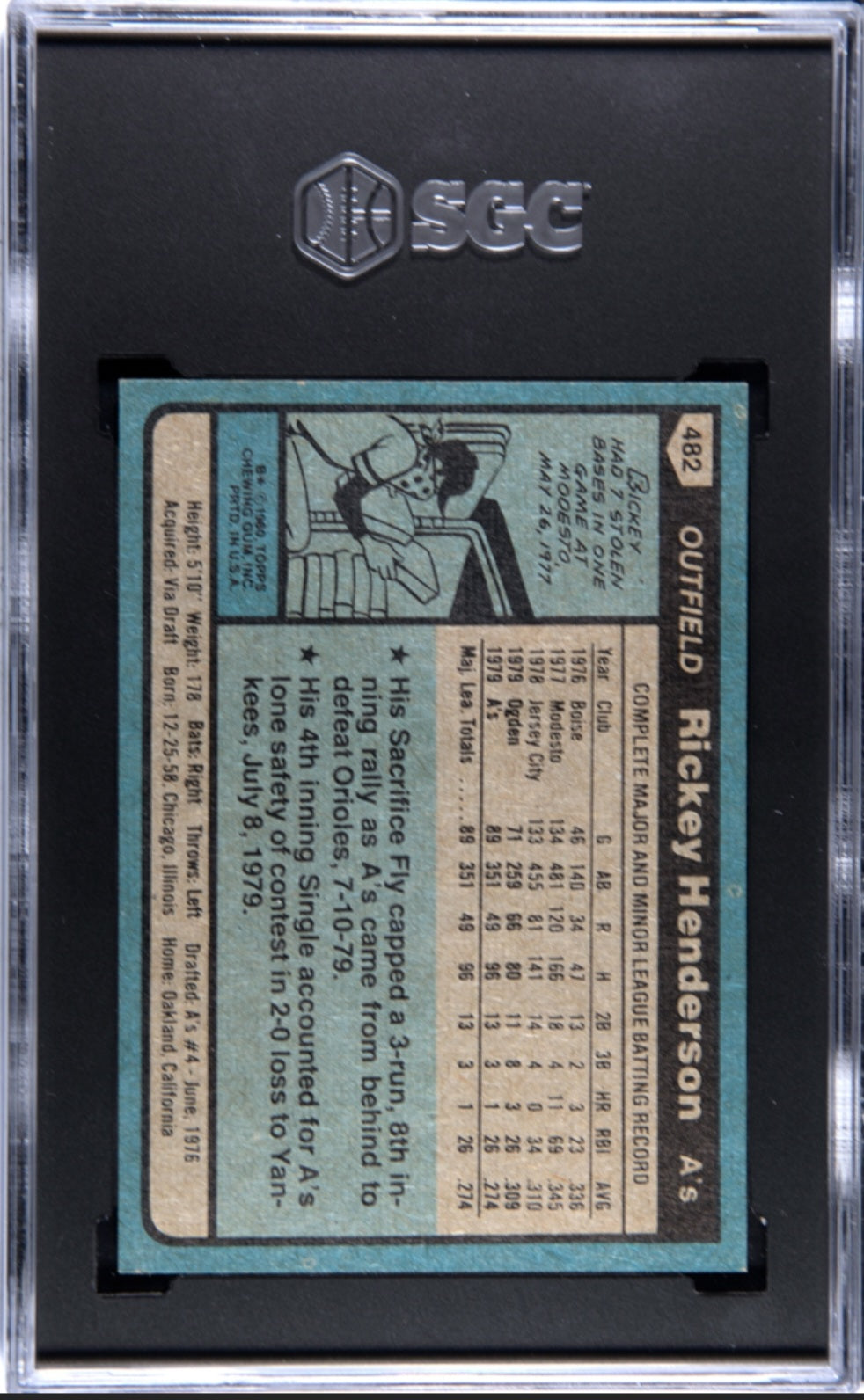 1980 Topps - Rickey Henderson #482 (RC)